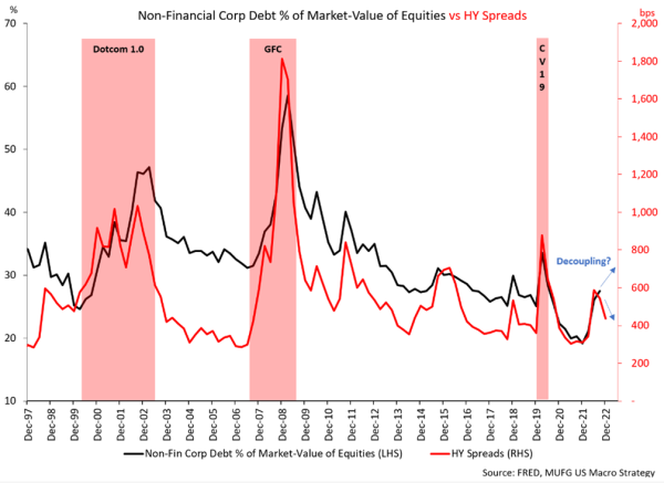 Are credit spreads a function of enterprise value?