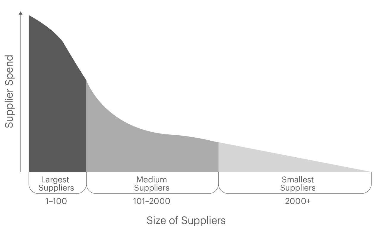 Working Capital Graph