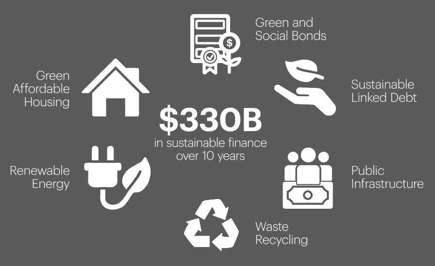 Industries benefiting from $330 Billion
