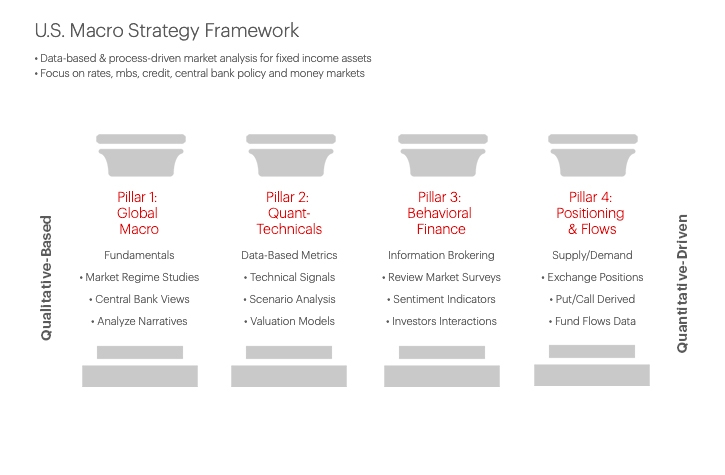 U.S. Macro Strategy Framework 