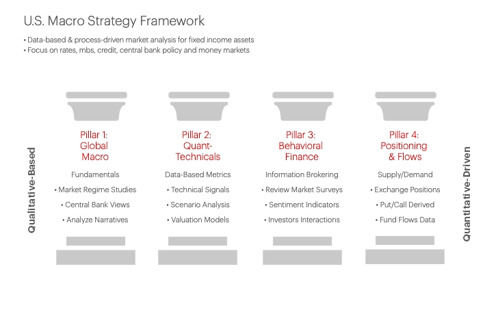 U.S. Macro Strategy Framework