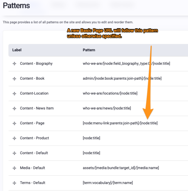 URL Pattern